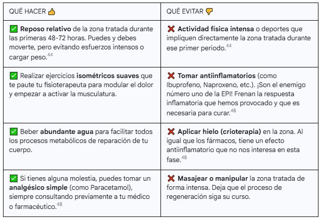 ELECTRÓLISIS PERCUTÁNEA RAQUÍDEA EN ALMERÍA LA REVOLUCIÓN CONTRA EL DOLOR DE ESPALDA Y CIÁTICA QUE TE ESPERA EN FISIOMURO tabla 2